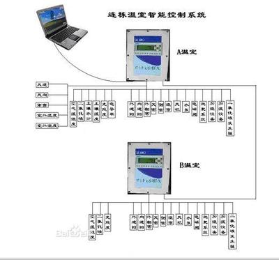 温室智能控制系统 物联网技术驱动下的现代农业革命