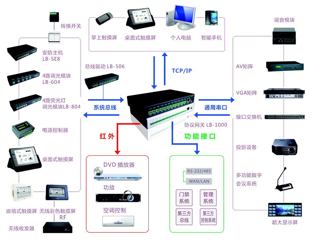 最新智能家居系统架构与四大核心规划蓝图