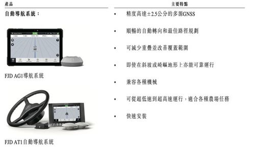 丰疆智能 中国市场遇挫，欧洲市场焕发第二春